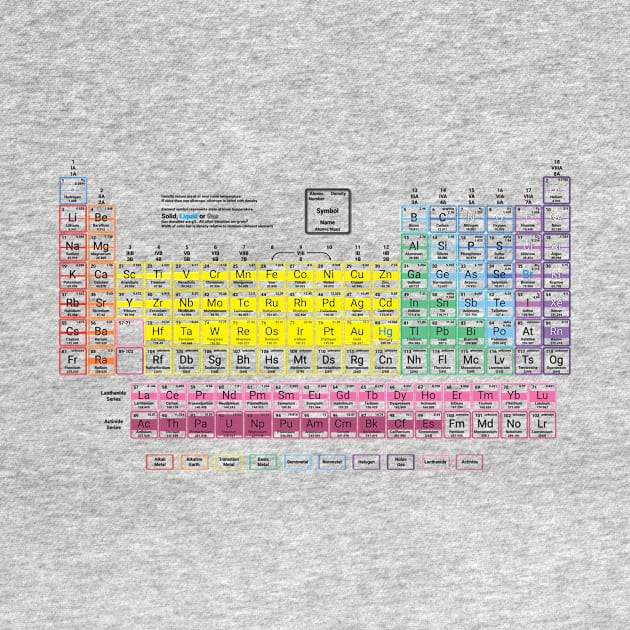 Density Periodic Table by sciencenotes